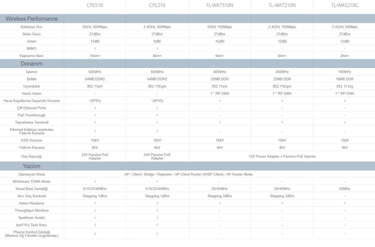 cpe510-6