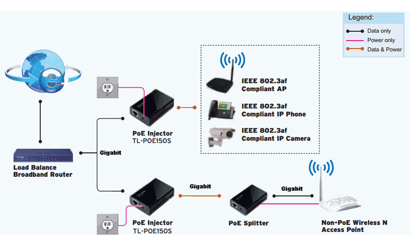TL-POE150S-2
